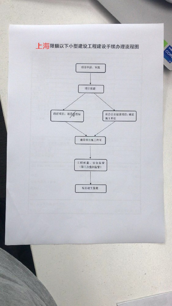 上海各区小型建设工程街道报备流程图